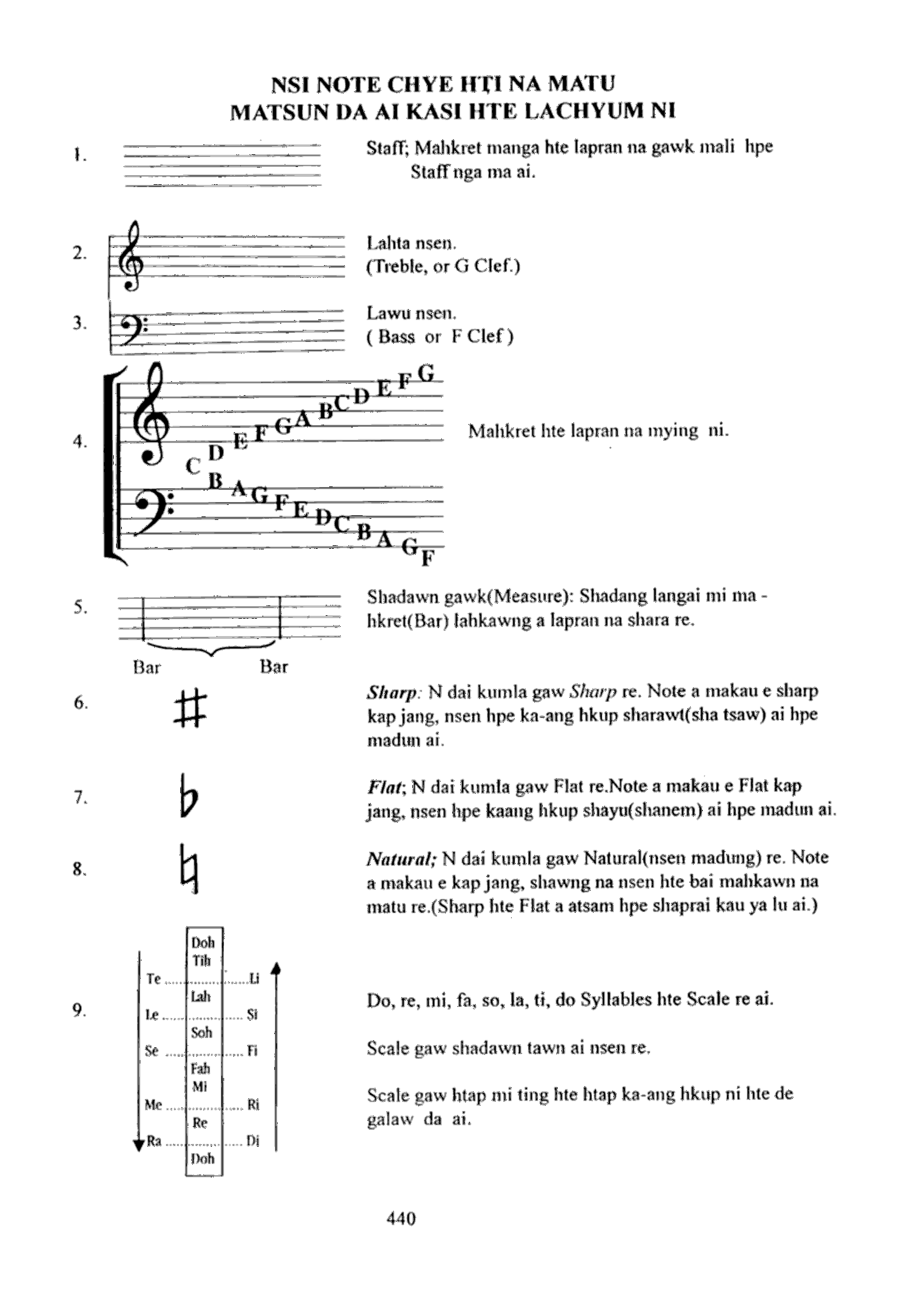 Laksan Mahkawn Laika Man #1 — Supplementary Score Sheet #1 musical score and Jinghpaw lyrics